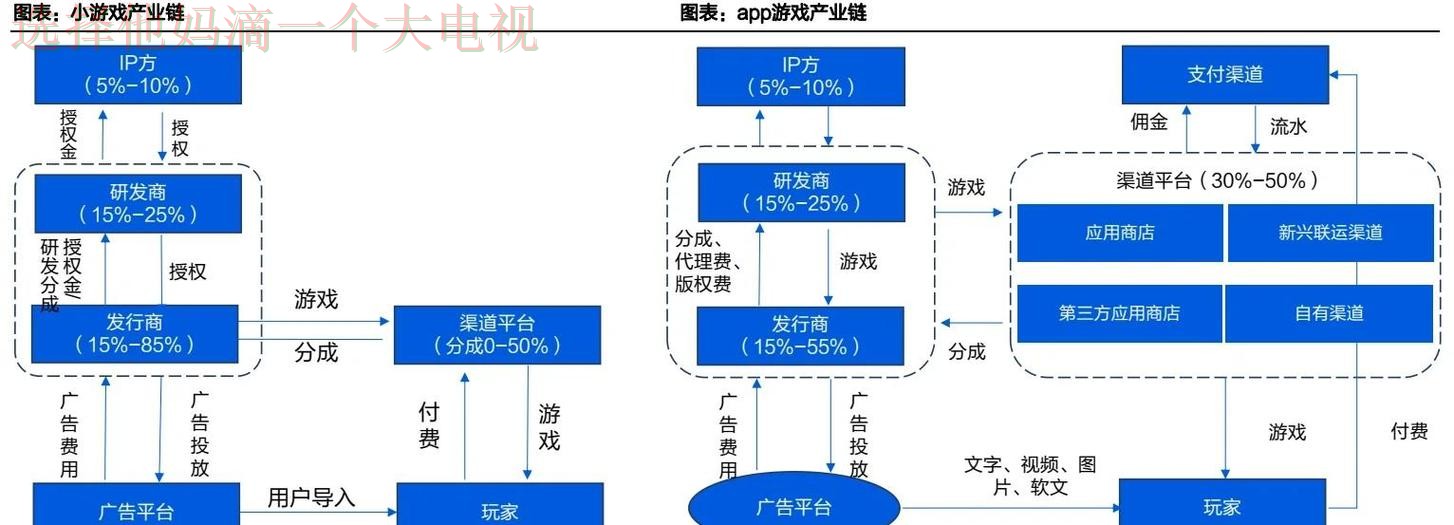 爱游戏娱乐科技控股集团未来发展蓝图